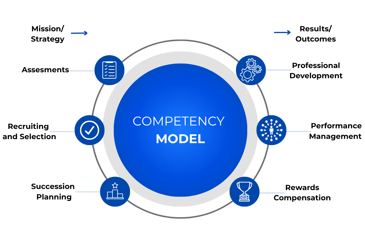 CMP Compancty Model (3)